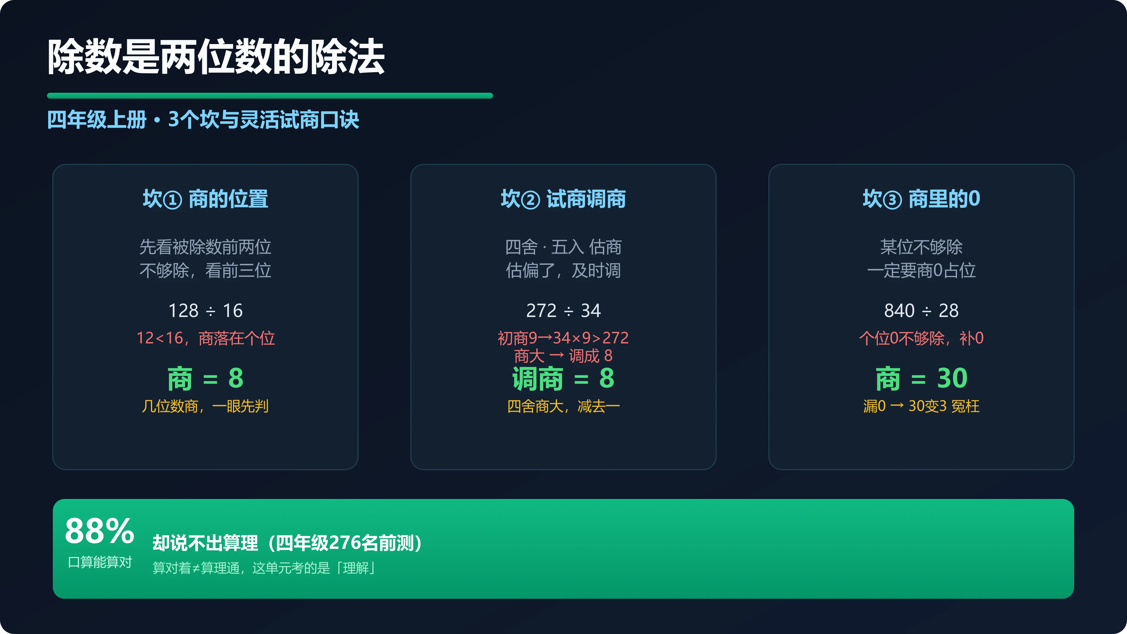 除数是两位数的除法总出错?四年级上册试商调商的3个坎与灵活试商口诀 - 配图